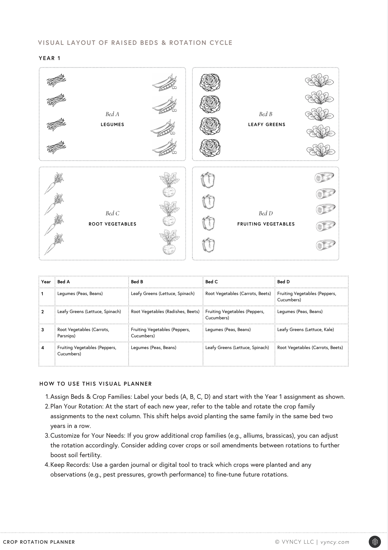 VYNCY Crop Rotation & Companion Planting (Printable)